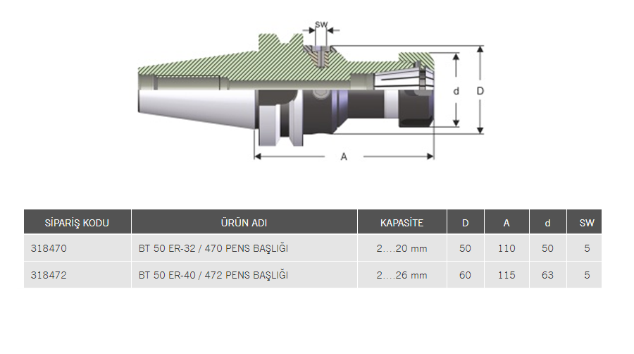 BT-50 Hassas Ayarlanabilen Pens Başlıkları (ER -32-40)